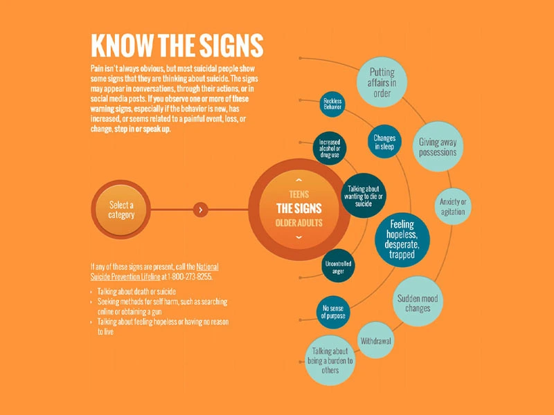 Infographic on signs that someone is suicidal