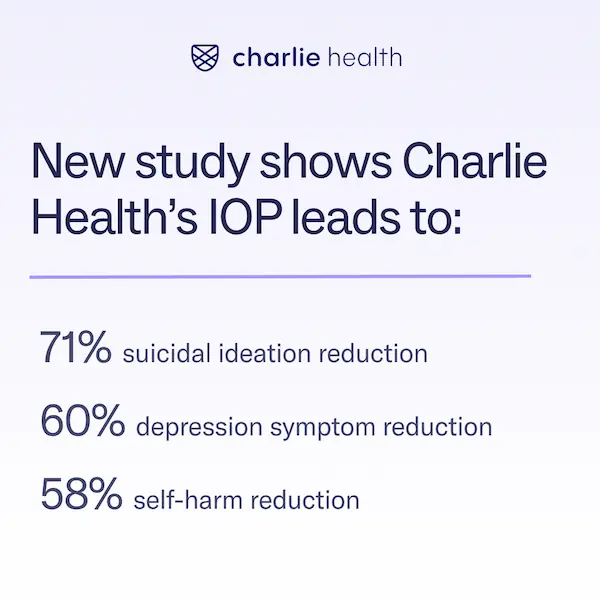 Stats highlighting how Charlie health's outcomes are leading to real decreases in suicidal ideation, depression symptoms, and self-harm