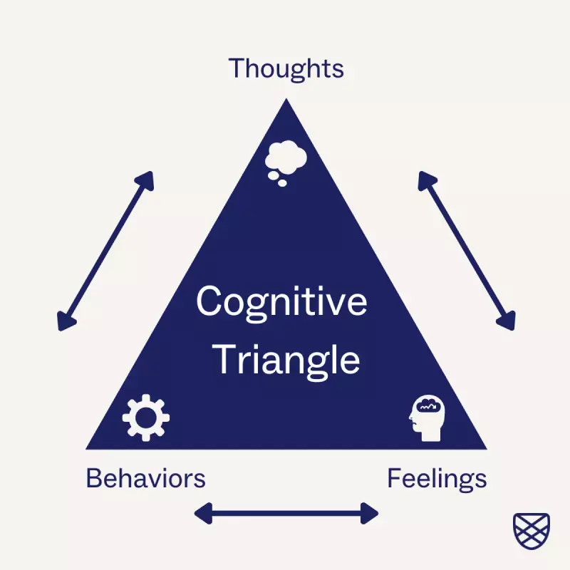 The cognitive triangle of CBT: thoughts, feelings, and behaviors are all connected.