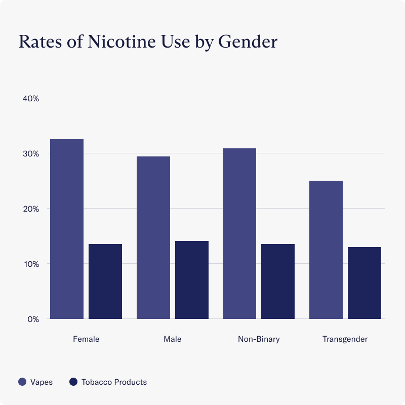 chart, bar chart