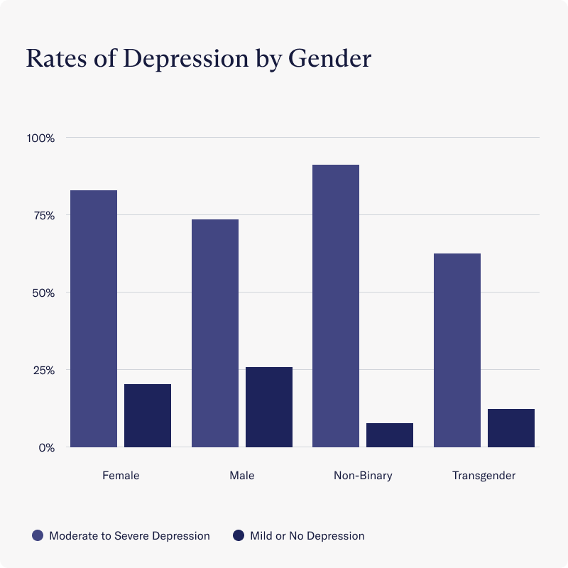 chart, bar chart