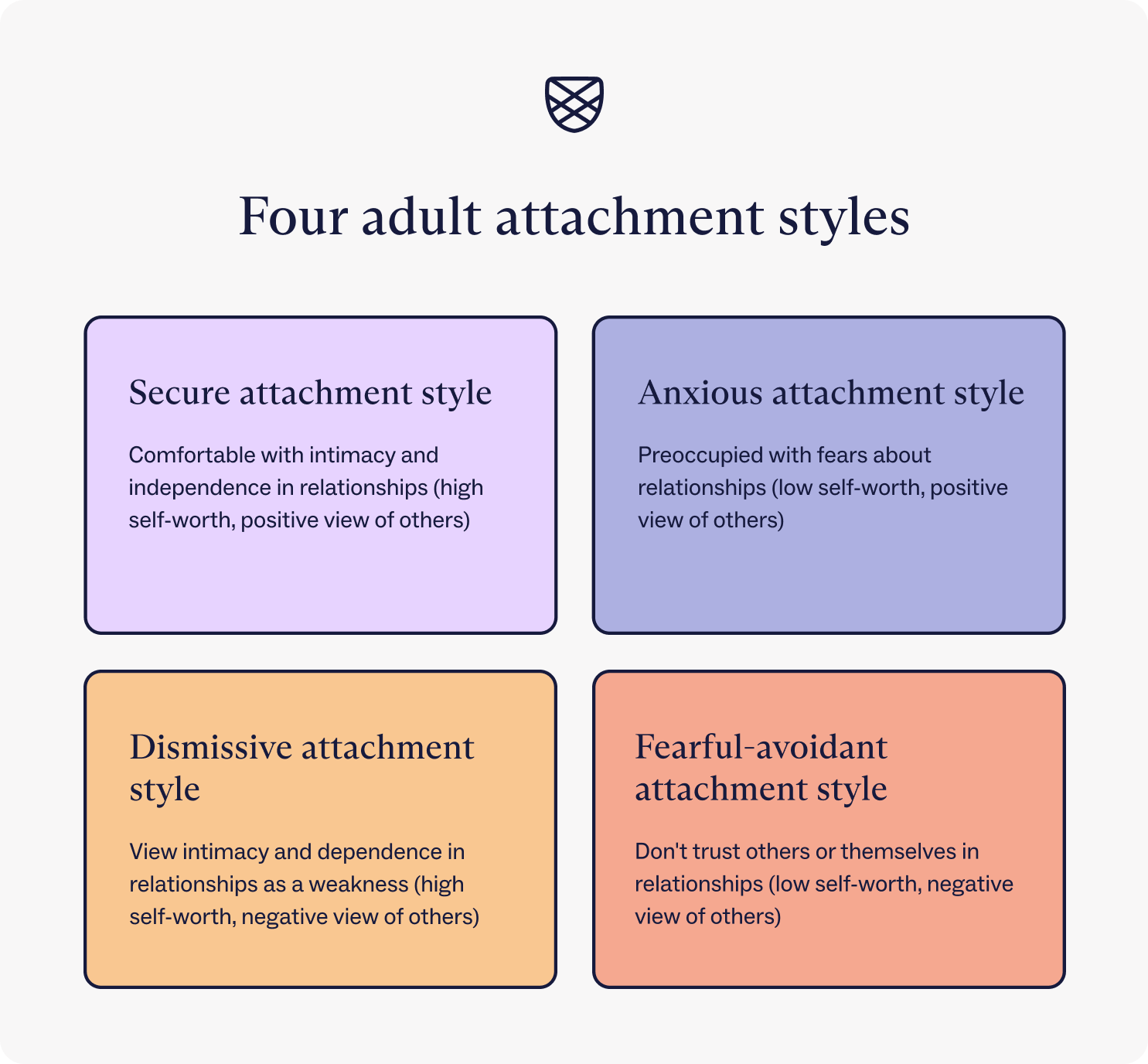 The four adult attachment styles