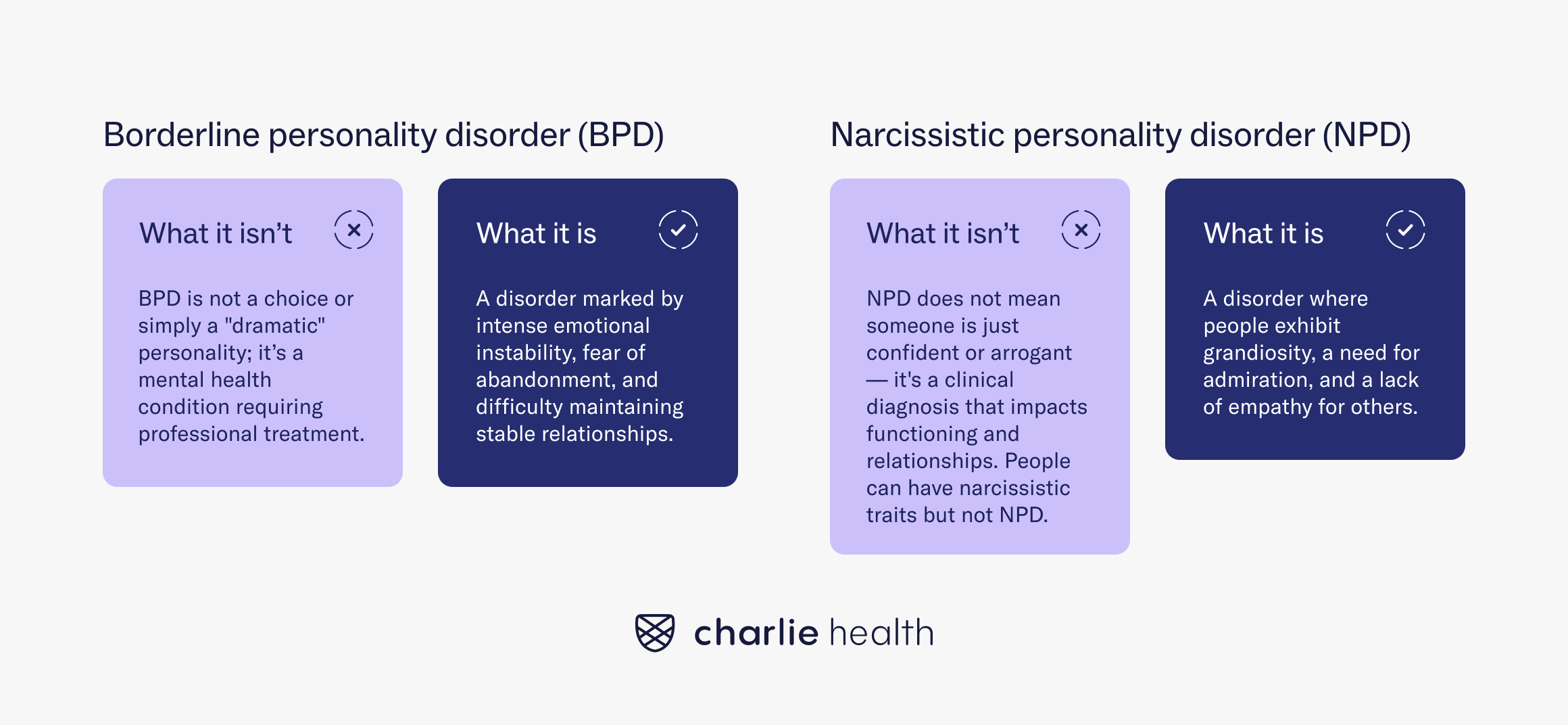 Comparison graphic showing definitions for NPD and BPD with examples of what they are and what they are not