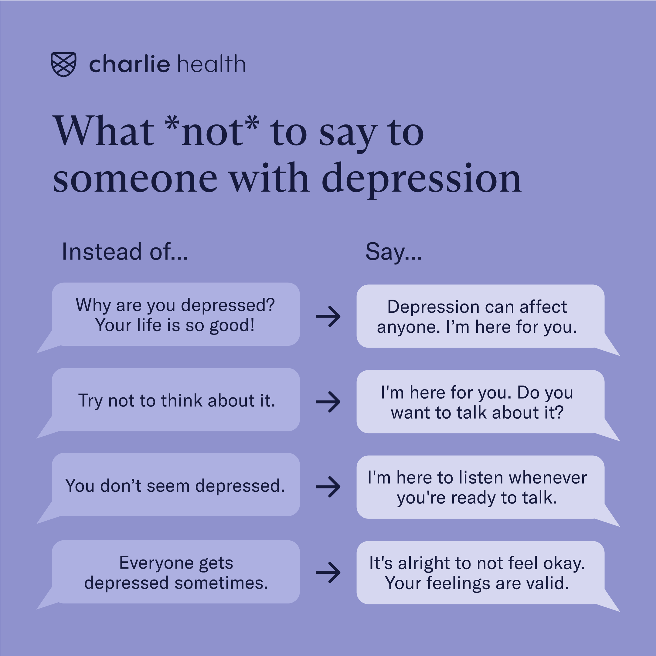 A comparison list of things to say to someone who is depressed such as asking them about if versus avoiding the issue