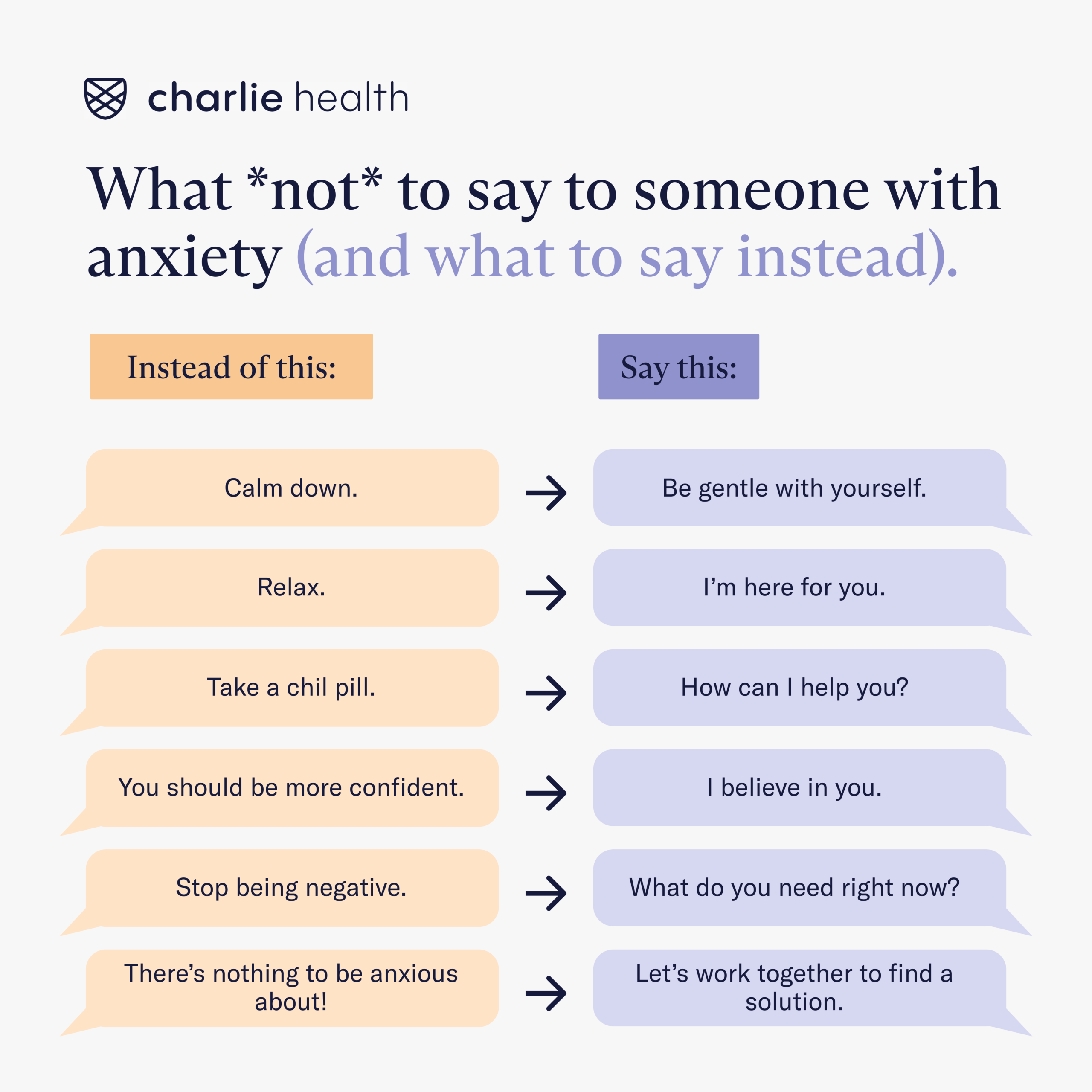 Graphic card showing what to say and what not to say to someone experiencing anxiety