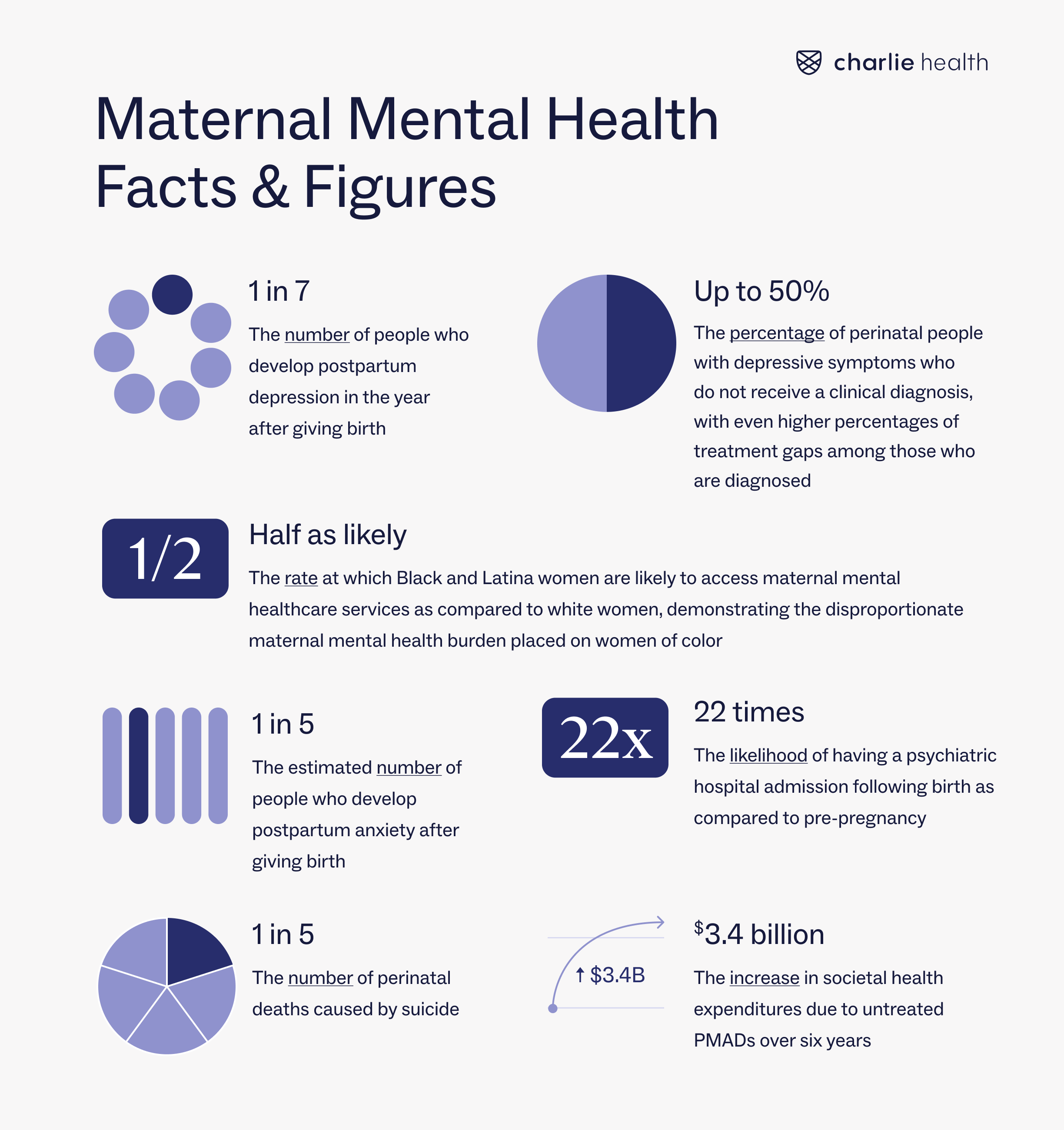 Comparison chart of differences between postpartum depression and baby blues with definitions, symptoms and treatments