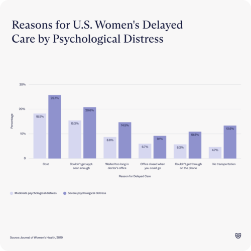 Gender Bias in Mental Healthcare | Charlie Health