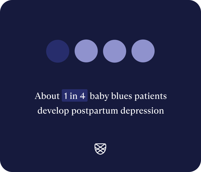 Image depicting about 1 in 4 baby blues patients develop postpartum depression