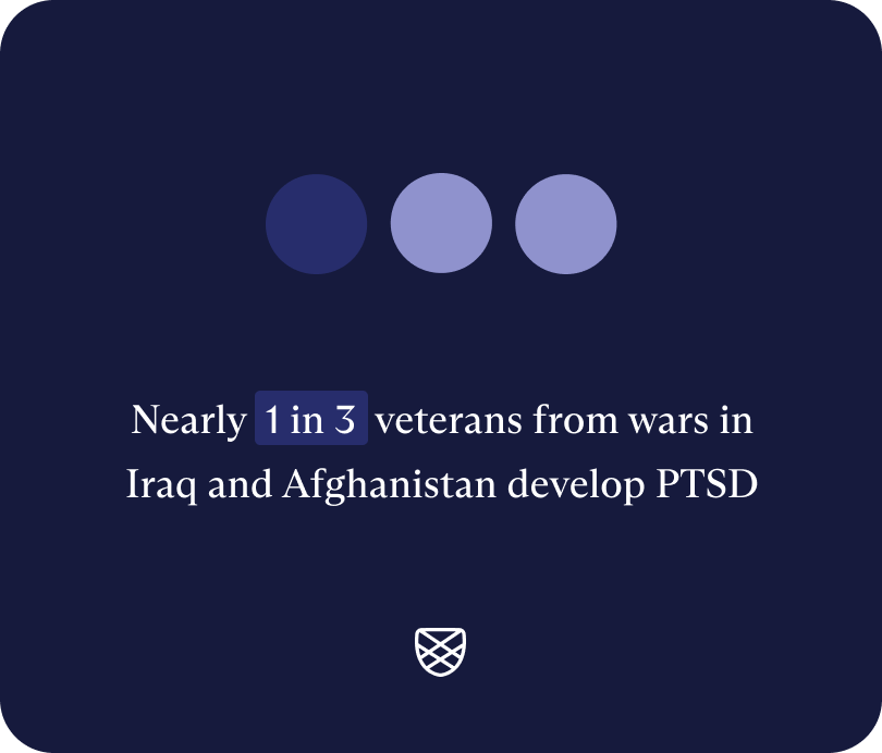 Image depicting nearly 1 in 3 veterans from wars in Iraq and Afghanistan develop PTSD