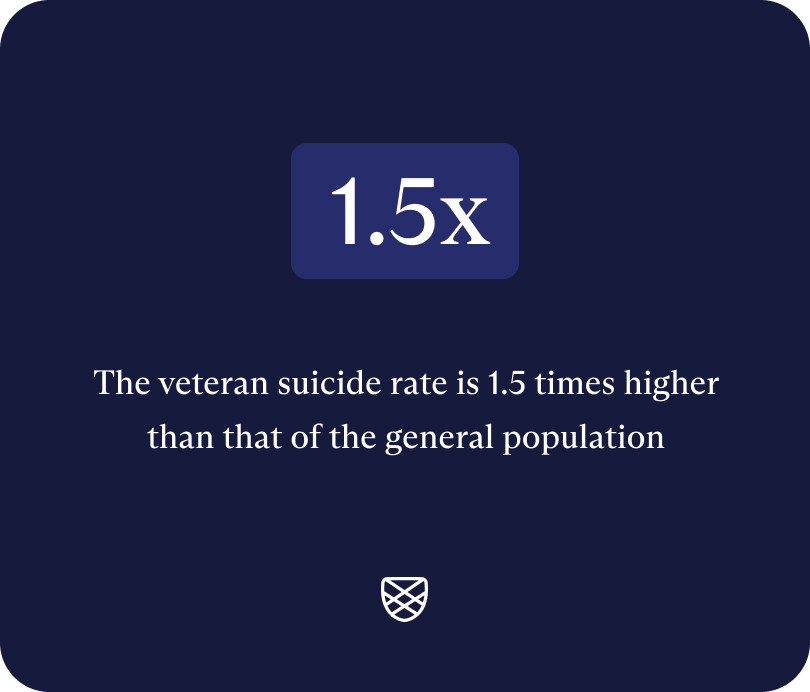 Image showing that the veteran suicide rate is 1.5 times higher than that of the general population