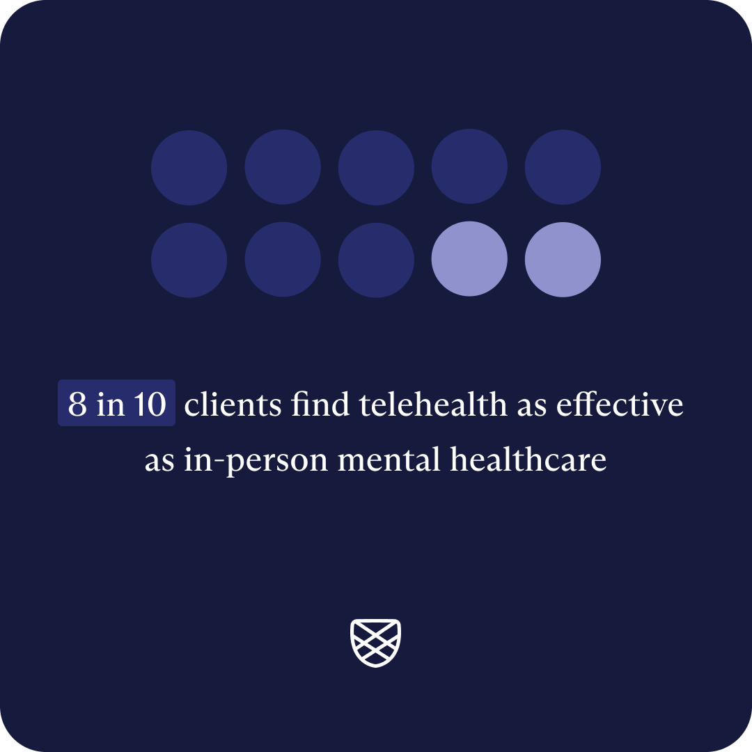 Dots showing 8 in 10 clients find telehealth as effective as in-person mental health