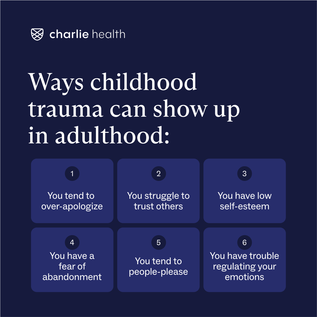A graphic with 6 examples of how childhood trauma shows such as over-apologizing and low self-esteem